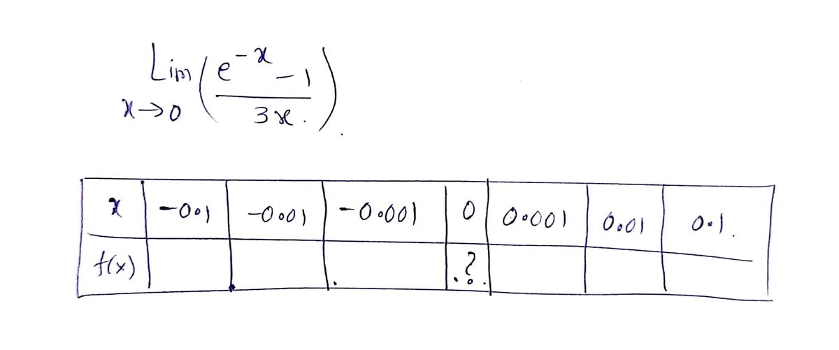 Calculus homework question answer, step 1, image 1